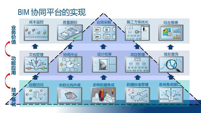 BIM在全過(guò)程工程造價(jià)咨詢服務(wù)中的應(yīng)用
