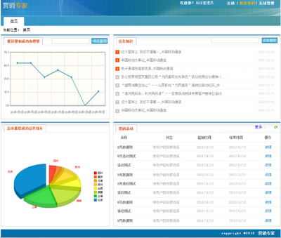 軟件銷售 策略、挑戰與未來趨勢